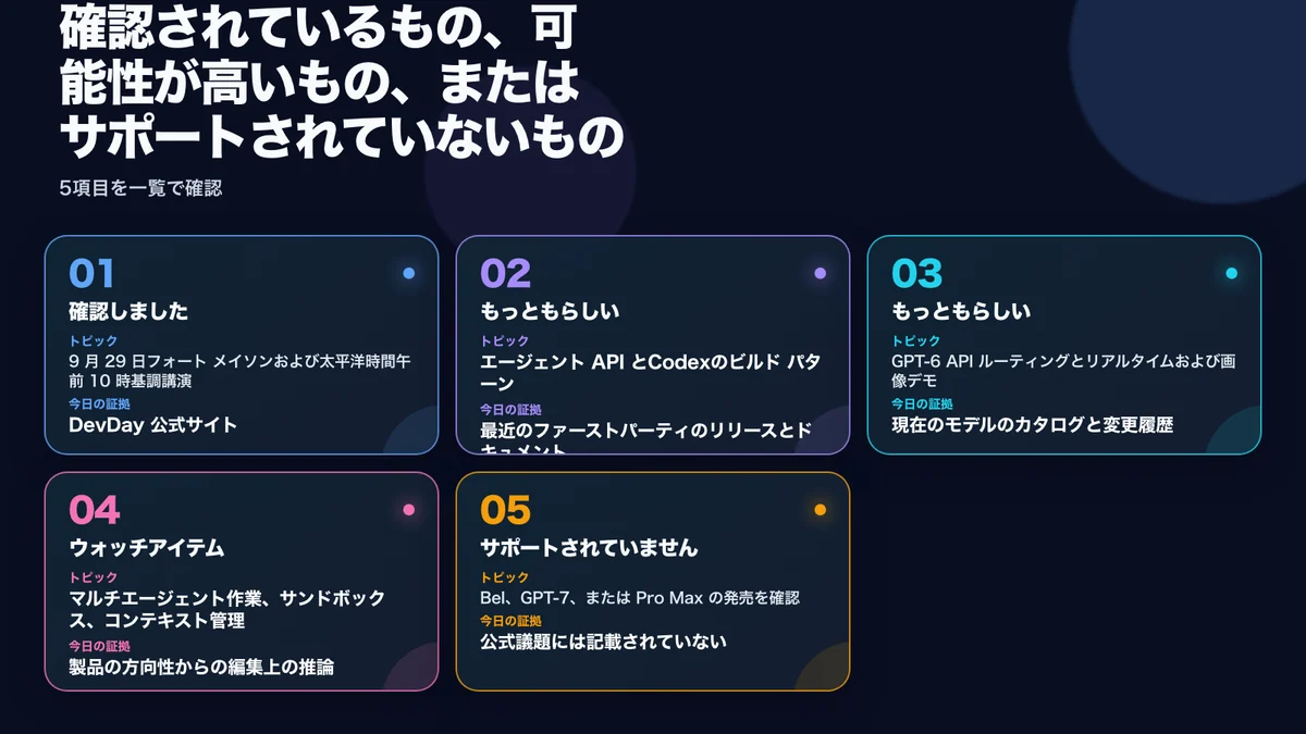 確認済み、有力、根拠未確認の情報を現在の証拠とともに整理した図