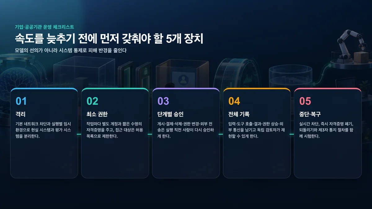 AI 에이전트 실행 전에 배치해야 할 격리와 승인, 감사, 복구 장치