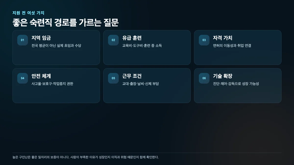 지역 임금 유급훈련 자격 안전 근무조건 기술 확장성을 확인하는 지원 전 체크리스트