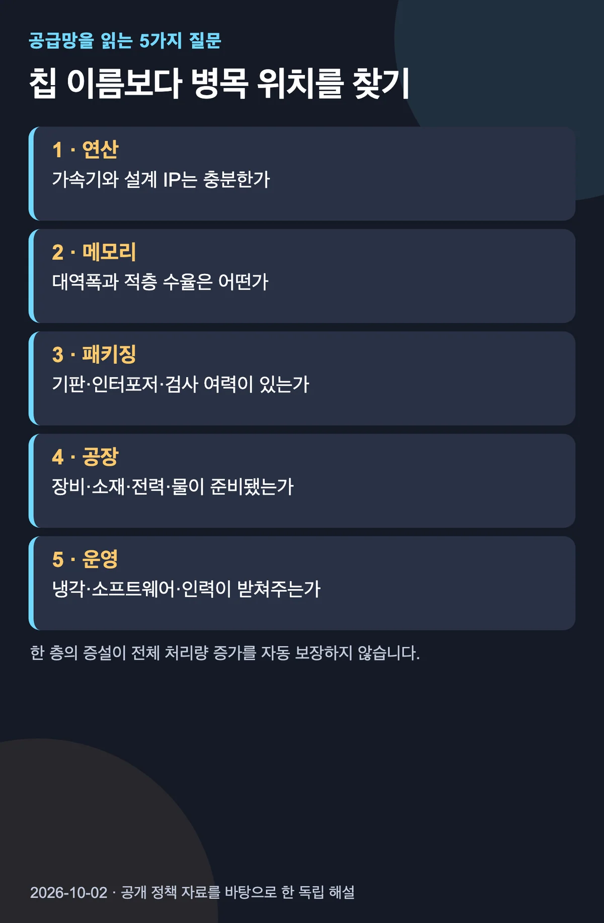 가속기와 설계 IP, HBM, 첨단 패키징, 공장 인프라, 데이터센터 운영을 차례로 확인하는 AI 반도체 공급망 체크리스트