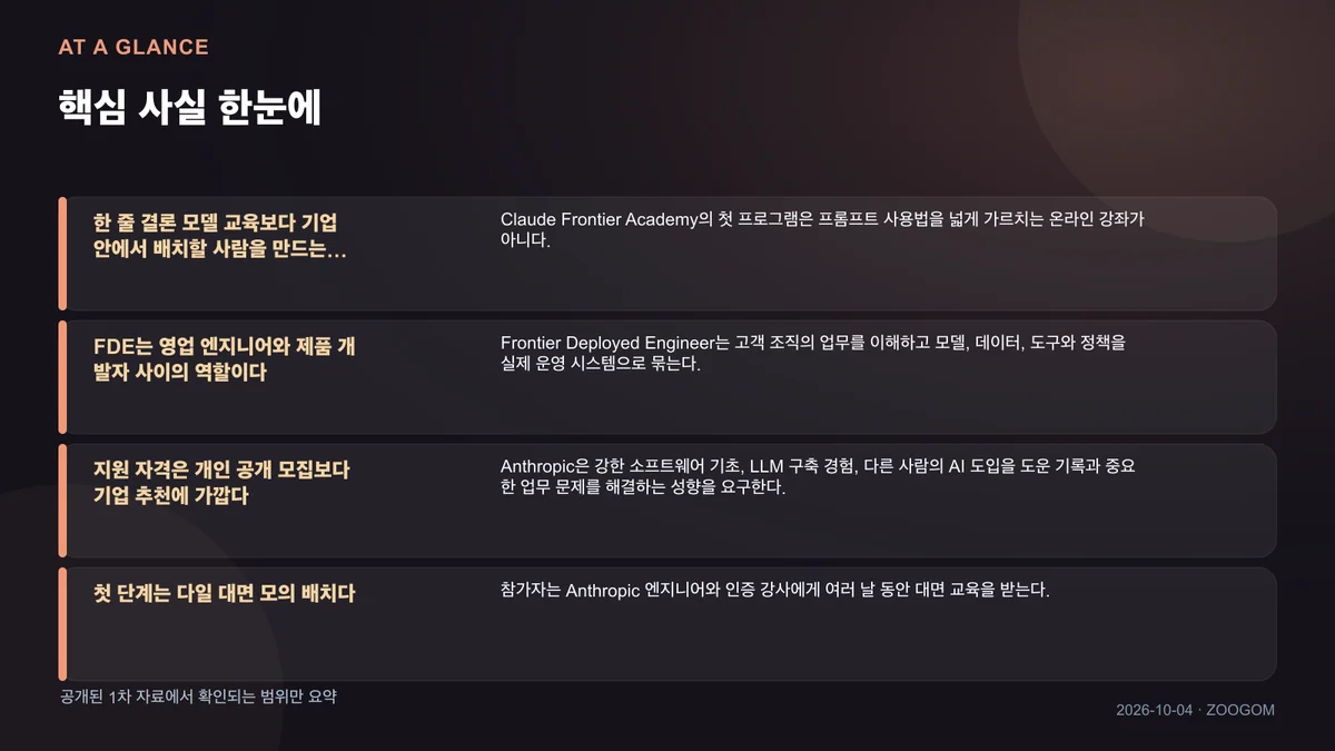 핵심 사실을 네 칸으로 요약한 인포그래픽