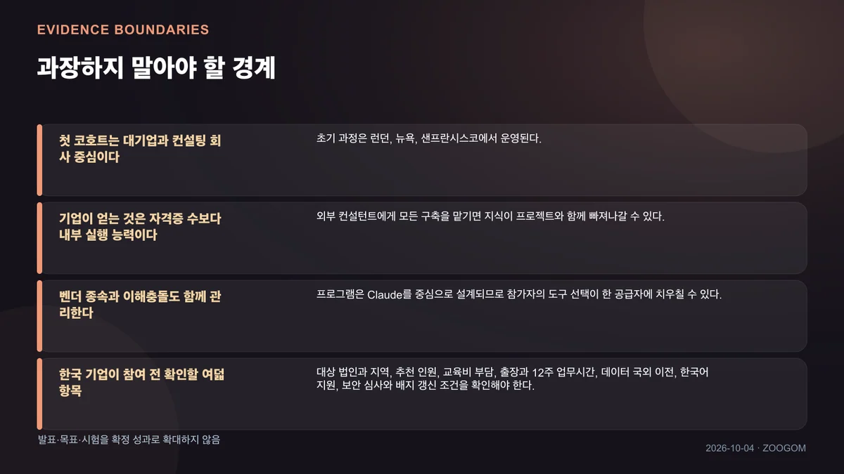 확인된 범위와 아직 모르는 것을 나눈 인포그래픽