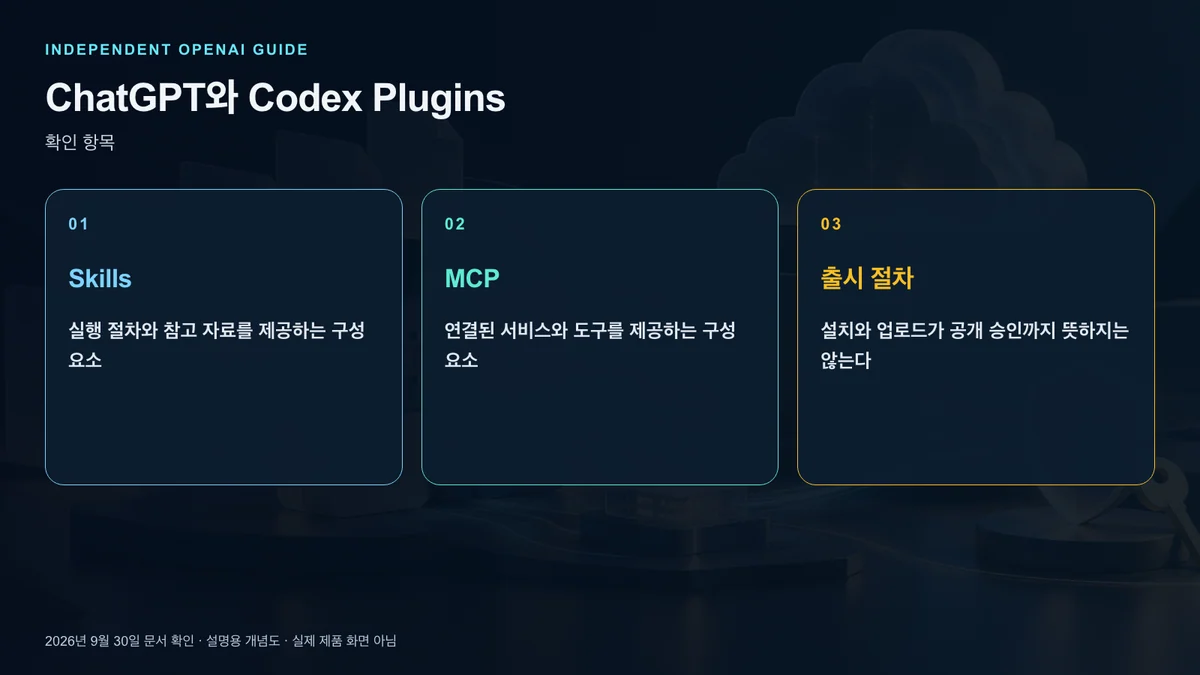 권한과 비밀정보와 공개 심사에서 확인할 사항