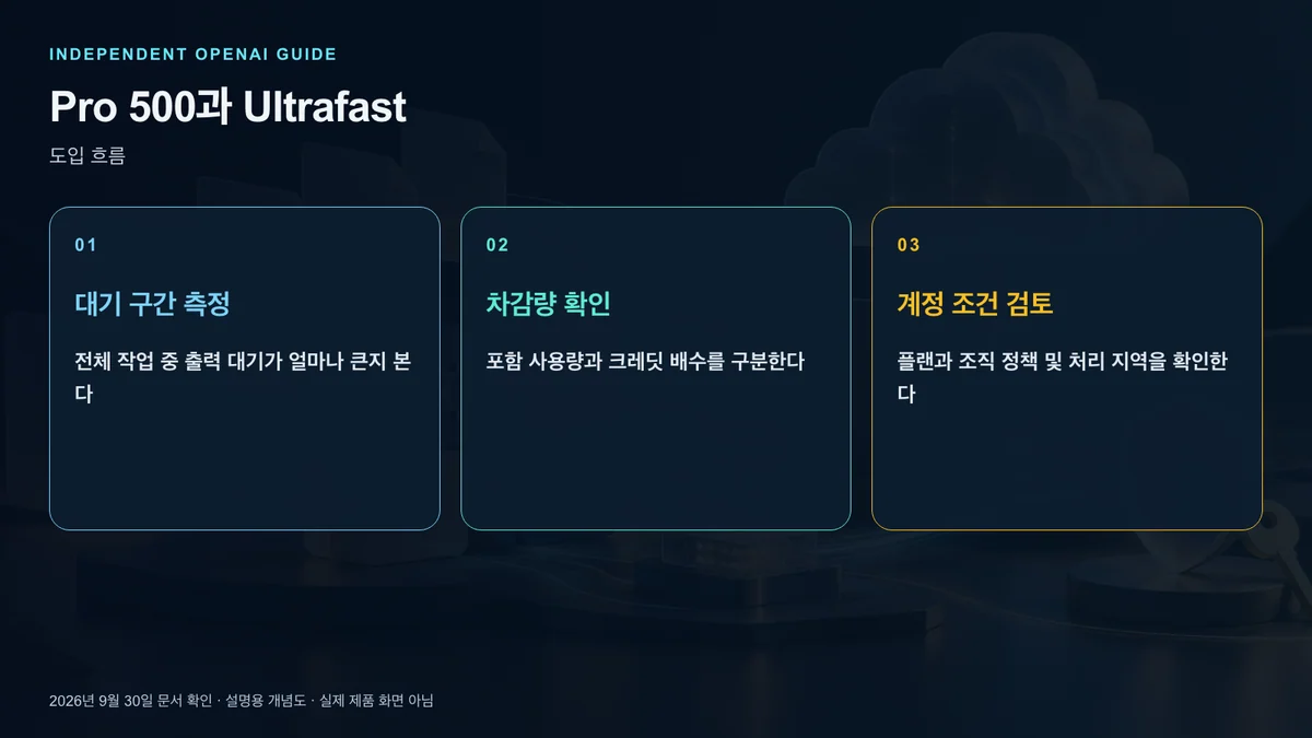 업무량과 기다리는 시간과 실제 사용량을 기록하는 선택 순서
