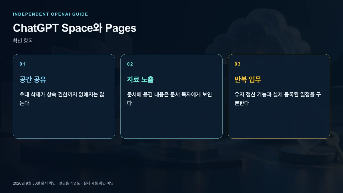 페이지 공유와 자료 권한과 예약 확인에서 주의할 사항