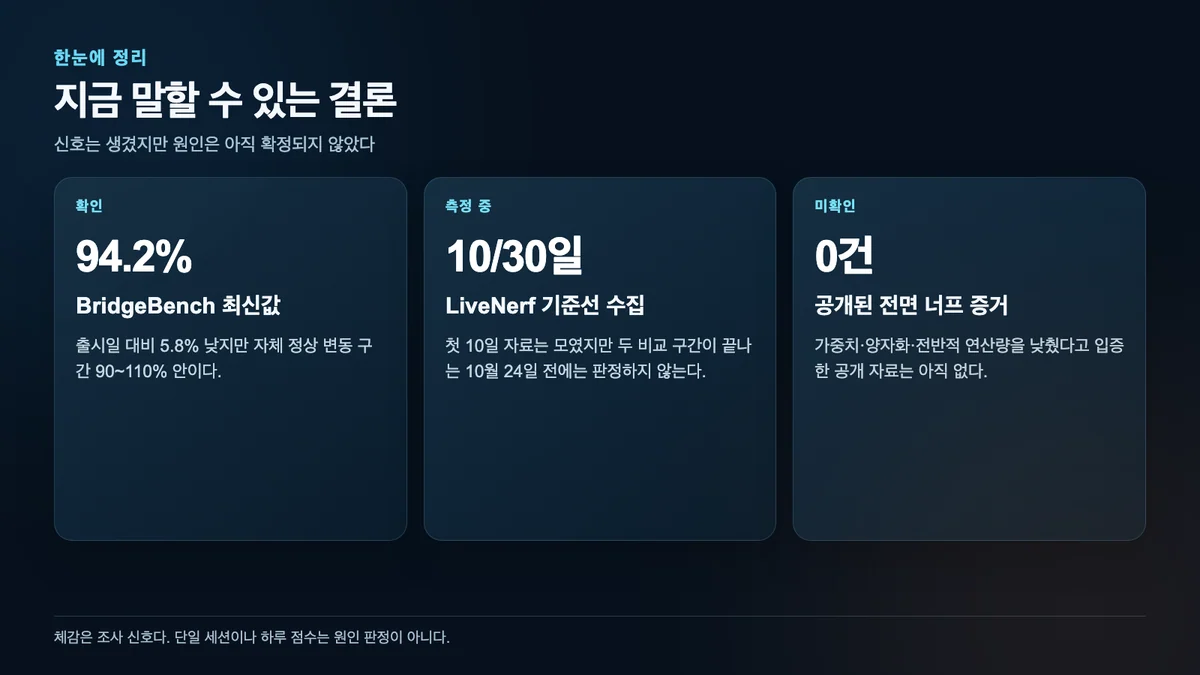10월 3일 현재 확인된 수치와 아직 입증되지 않은 주장을 세 장으로 요약한 인포그래픽