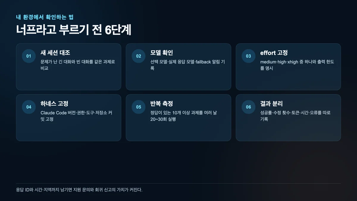 새 세션과 모델 확인부터 반복 측정까지 Claude Opus 5.5 품질 변화를 확인하는 여섯 단계