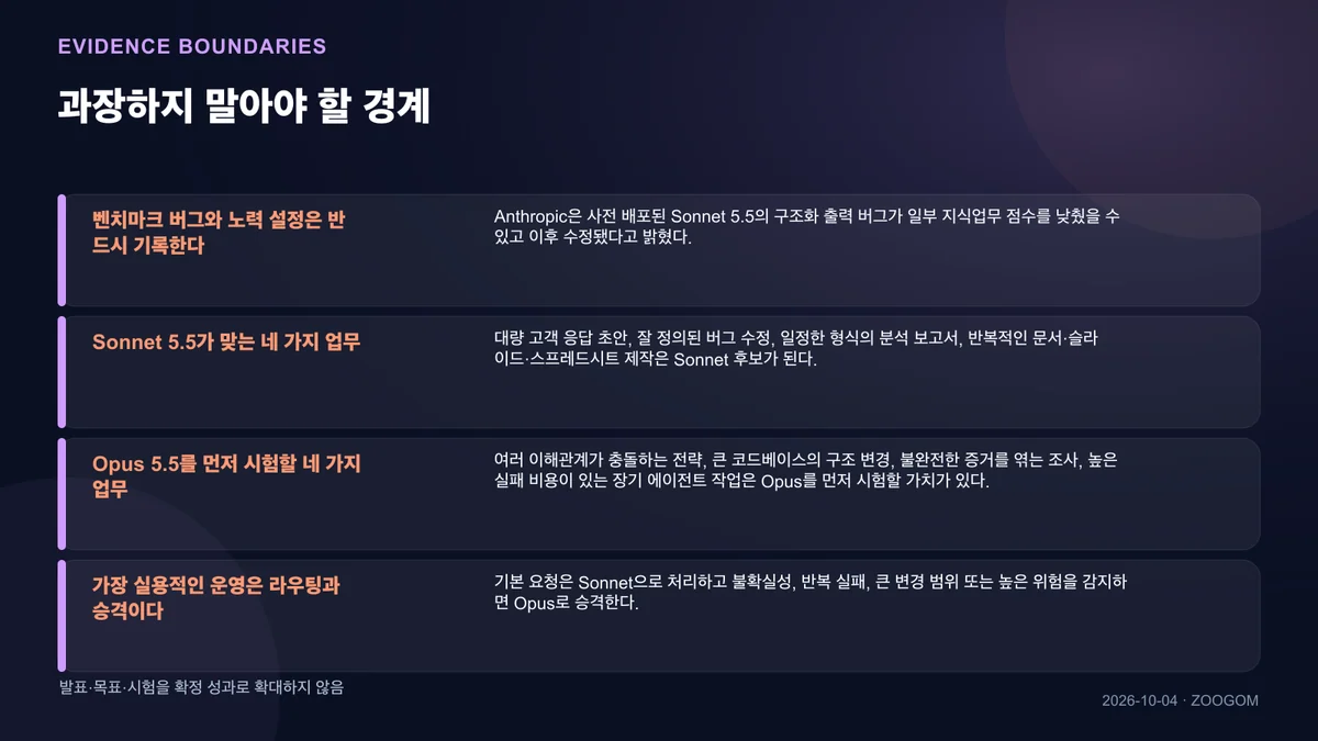 확인된 범위와 아직 모르는 것을 나눈 인포그래픽