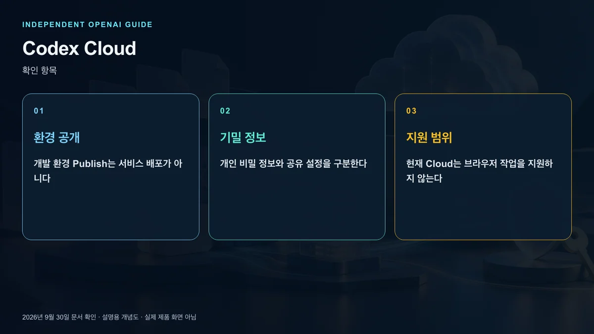 비밀정보와 검증 범위와 운영 배포 경계를 확인하는 항목