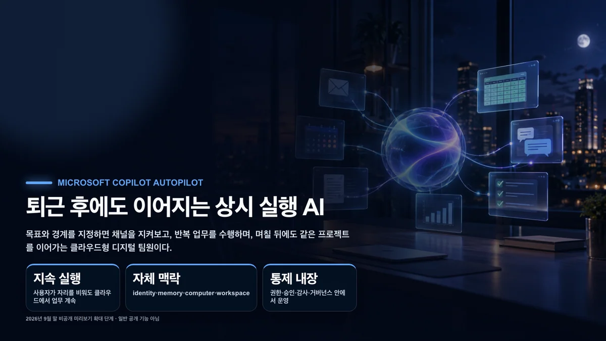 사람이 퇴근한 뒤에도 이메일, 일정, 문서와 보고 업무를 이어가는 상시 실행 AI