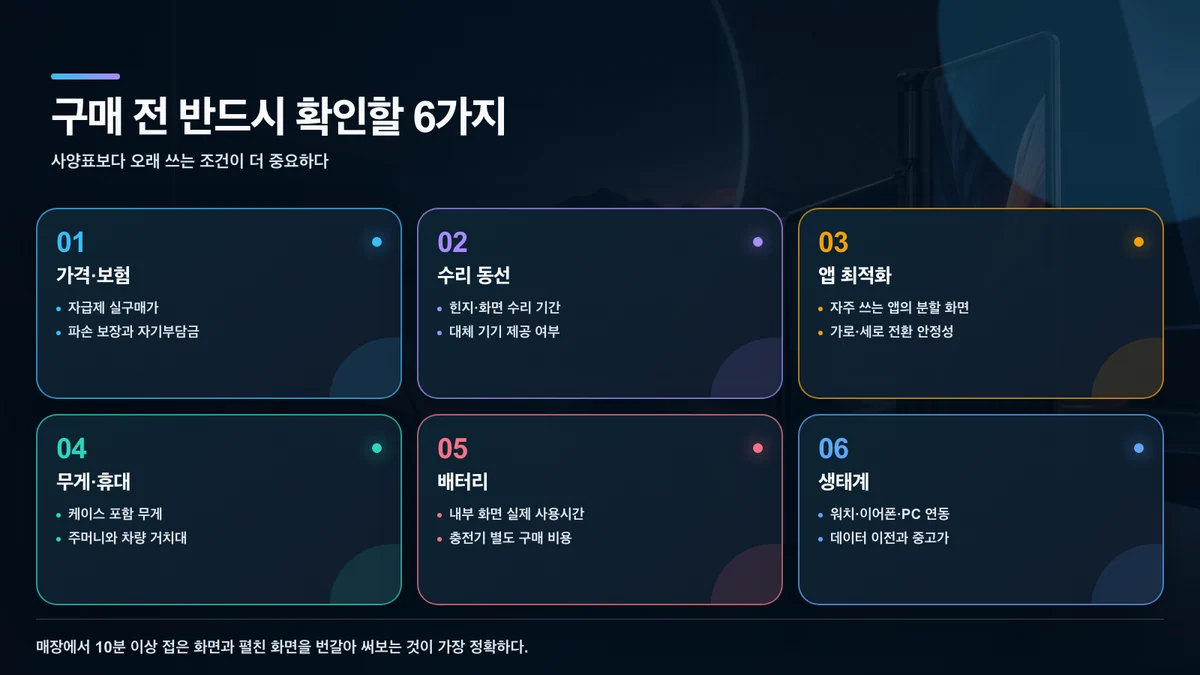 폴더블폰 구매 전에 확인할 가격, 수리, 앱, 무게, 배터리와 생태계
