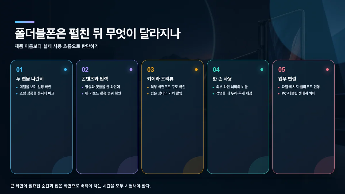 폴더블폰을 펼쳤을 때 달라지는 실제 사용 흐름