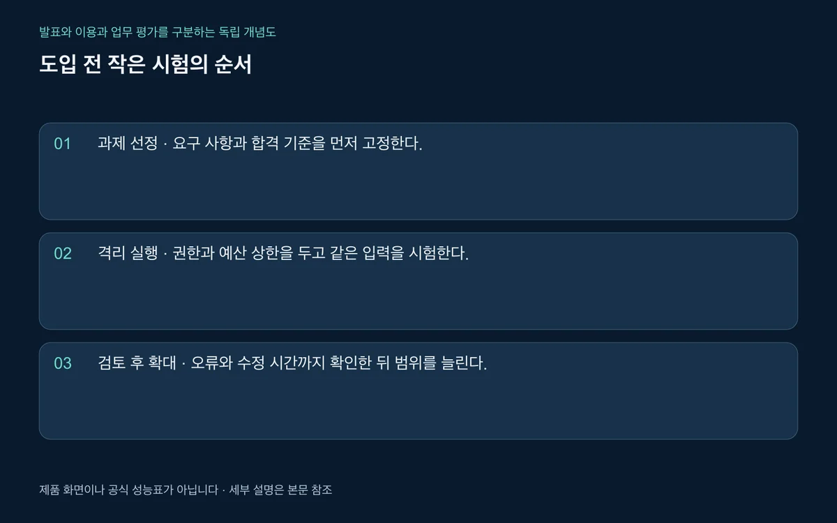 요구 사항 고정과 격리 실행과 검토 후 확대를 연결한 도입 시험 순서