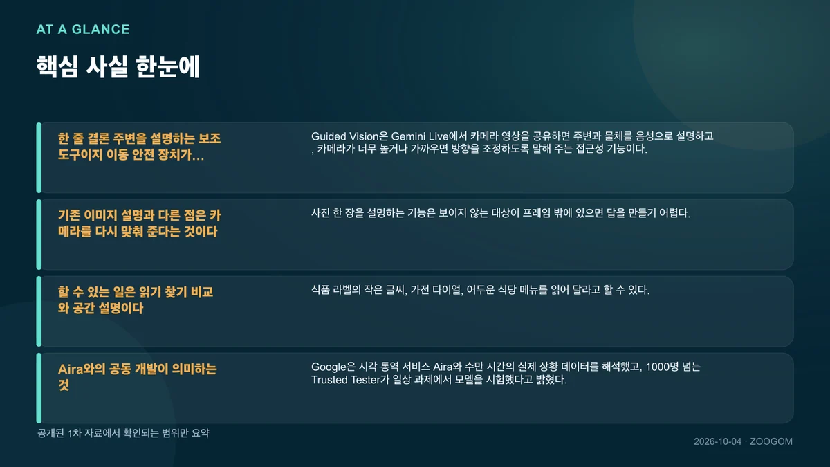 핵심 사실을 네 칸으로 요약한 인포그래픽
