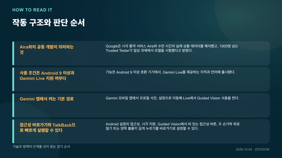 작동 구조와 판단 순서를 설명한 인포그래픽