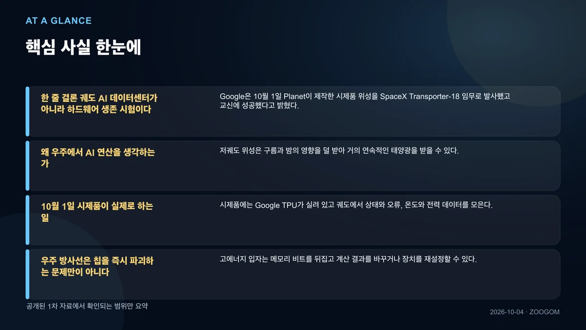 핵심 사실을 네 칸으로 요약한 인포그래픽