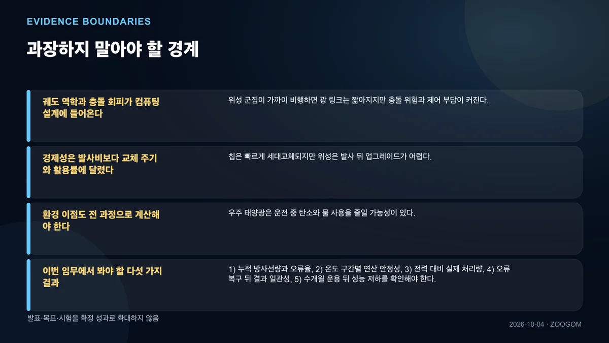 확인된 범위와 아직 모르는 것을 나눈 인포그래픽