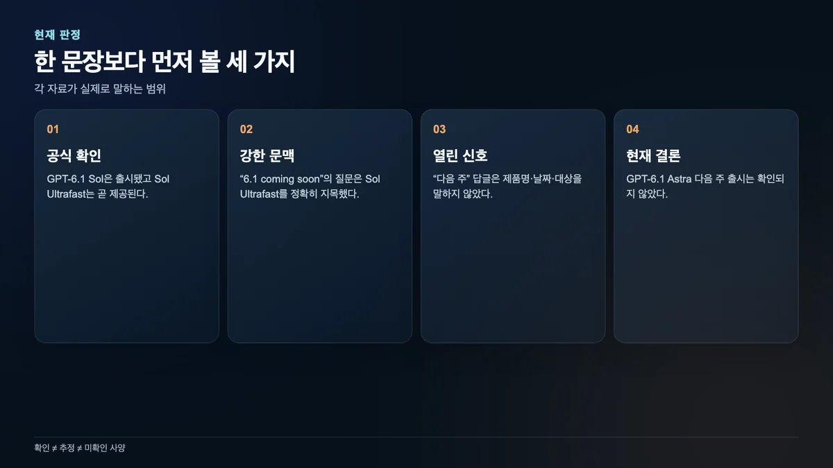 GPT-6.1 Astra 루머에서 공식 확인, 강한 문맥, 열린 신호와 현재 결론을 나눈 판정 카드