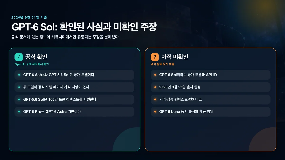GPT-6 Sol과 관련해 공식적으로 확인된 정보와 미확인 주장의 구분