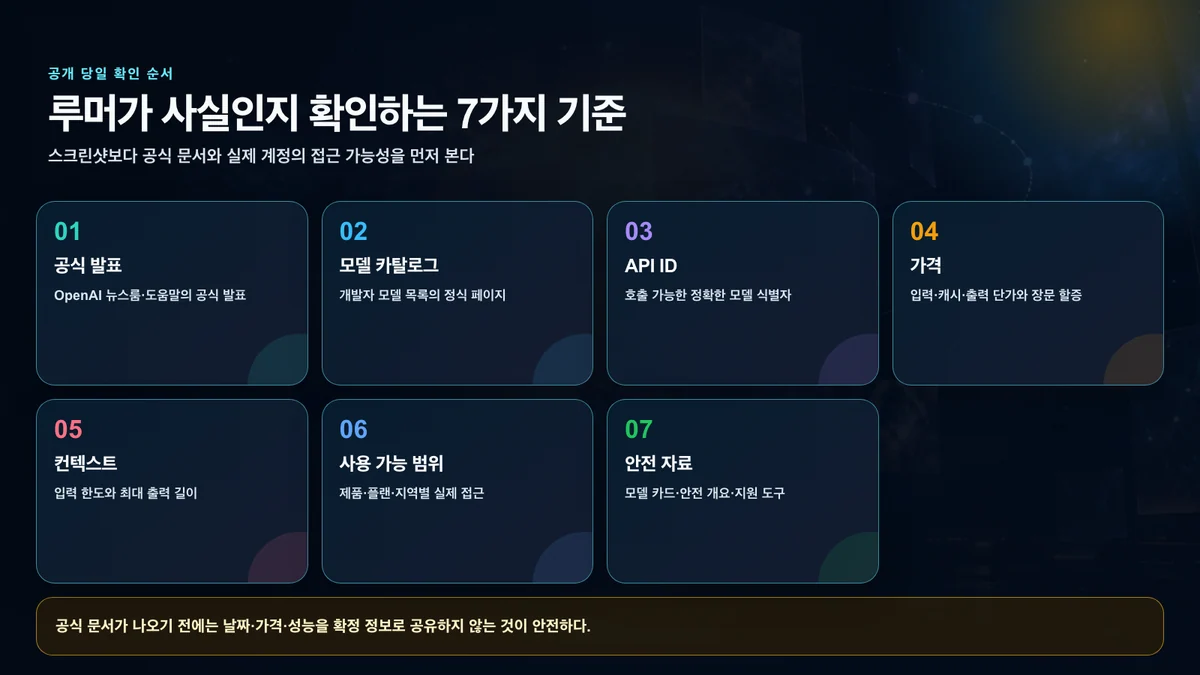 GPT-6 Sol 공개 여부를 판단하기 위해 확인할 공식 발표, 모델 목록, API와 안전 자료