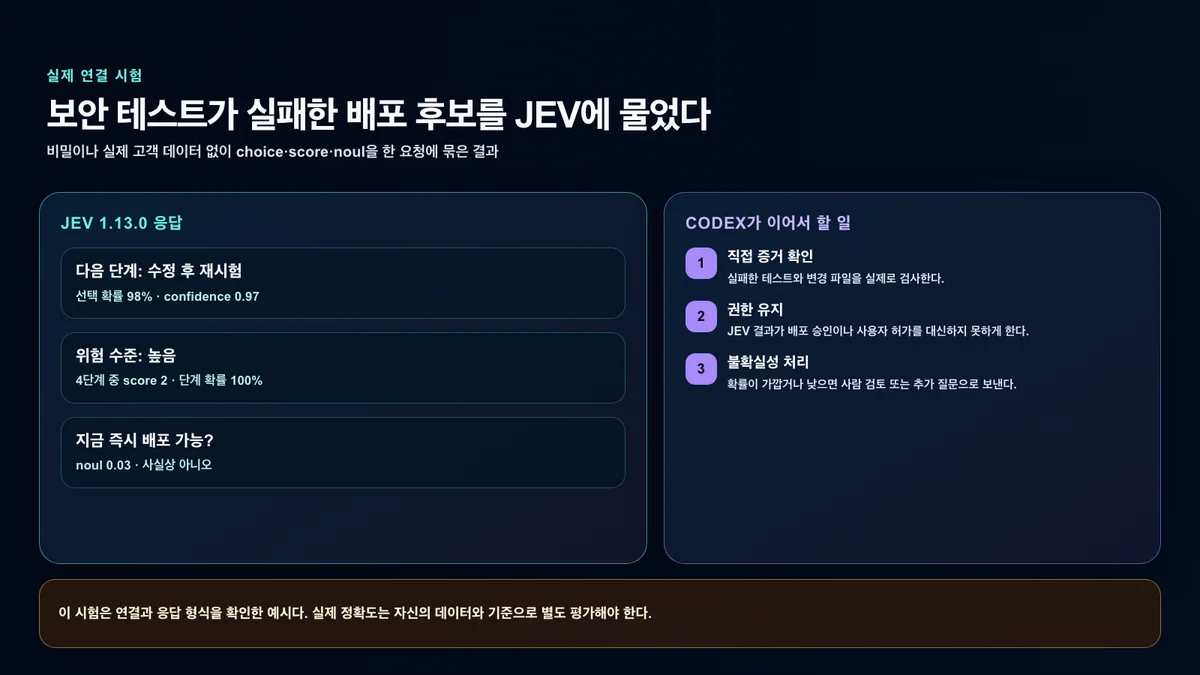 보안 테스트가 실패한 배포 후보에 대한 실제 JEV 연결 시험과 후속 안전 절차