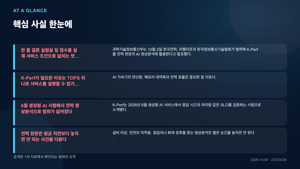 핵심 사실을 네 칸으로 요약한 인포그래픽