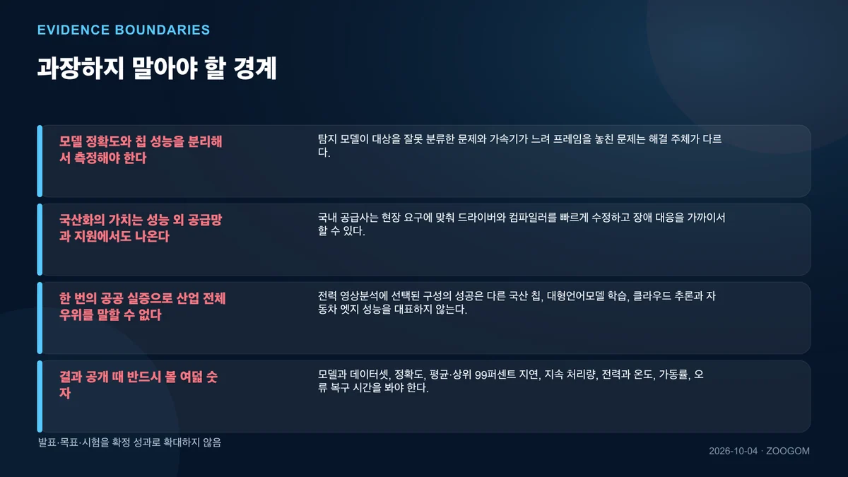 확인된 범위와 아직 모르는 것을 나눈 인포그래픽