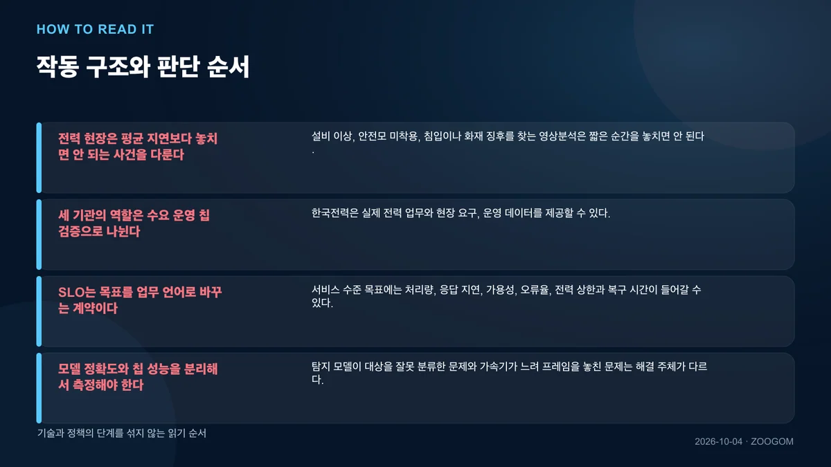 작동 구조와 판단 순서를 설명한 인포그래픽