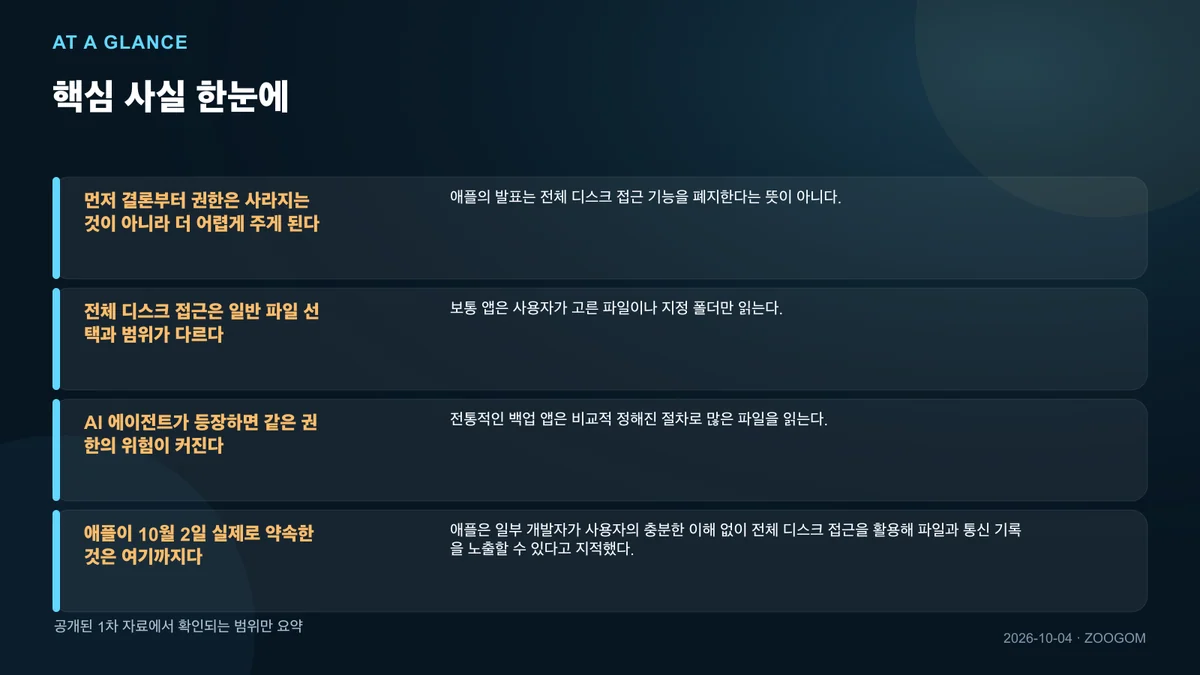 핵심 사실을 네 칸으로 요약한 인포그래픽