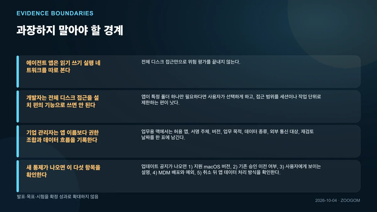 확인된 범위와 아직 모르는 것을 나눈 인포그래픽