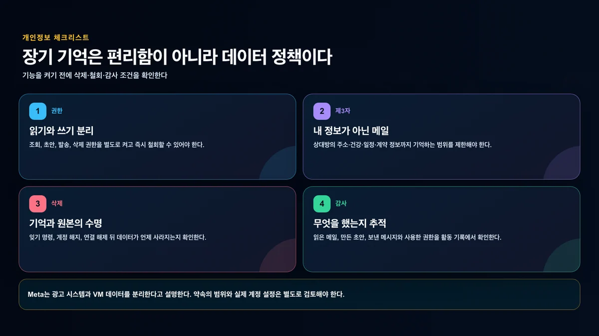 읽기·쓰기 권한과 제3자 정보, 삭제, 감사 기록을 점검하는 개인정보 체크리스트