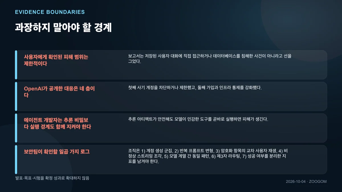 확인된 범위와 아직 모르는 것을 나눈 인포그래픽
