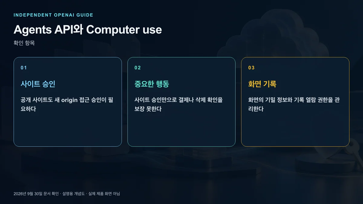 접근 승인과 민감한 행동과 기록 보관을 따로 확인하는 체크 항목