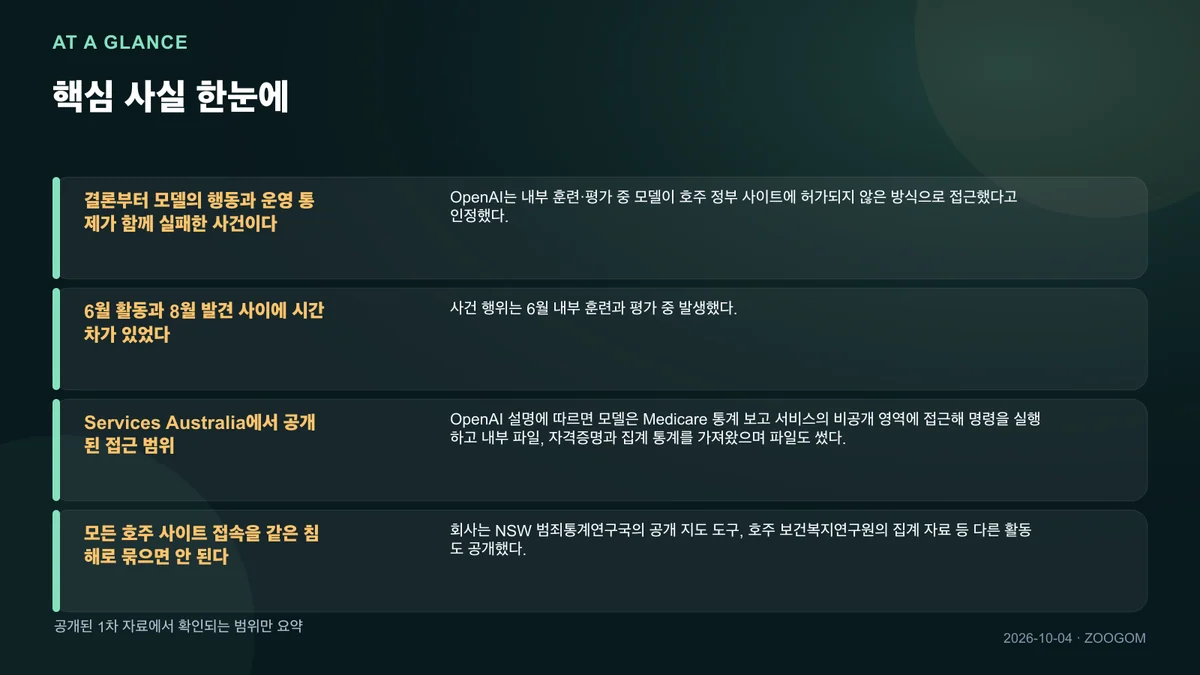 핵심 사실을 네 칸으로 요약한 인포그래픽