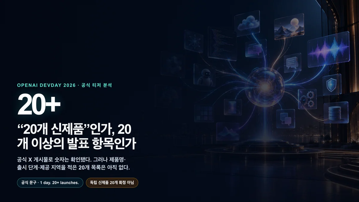 OpenAI DevDay 20개 이상 발표 공식 티저 분석