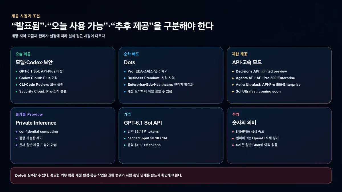 OpenAI DevDay 2026 발표 항목별 제공 시점·요금제·지역 조건