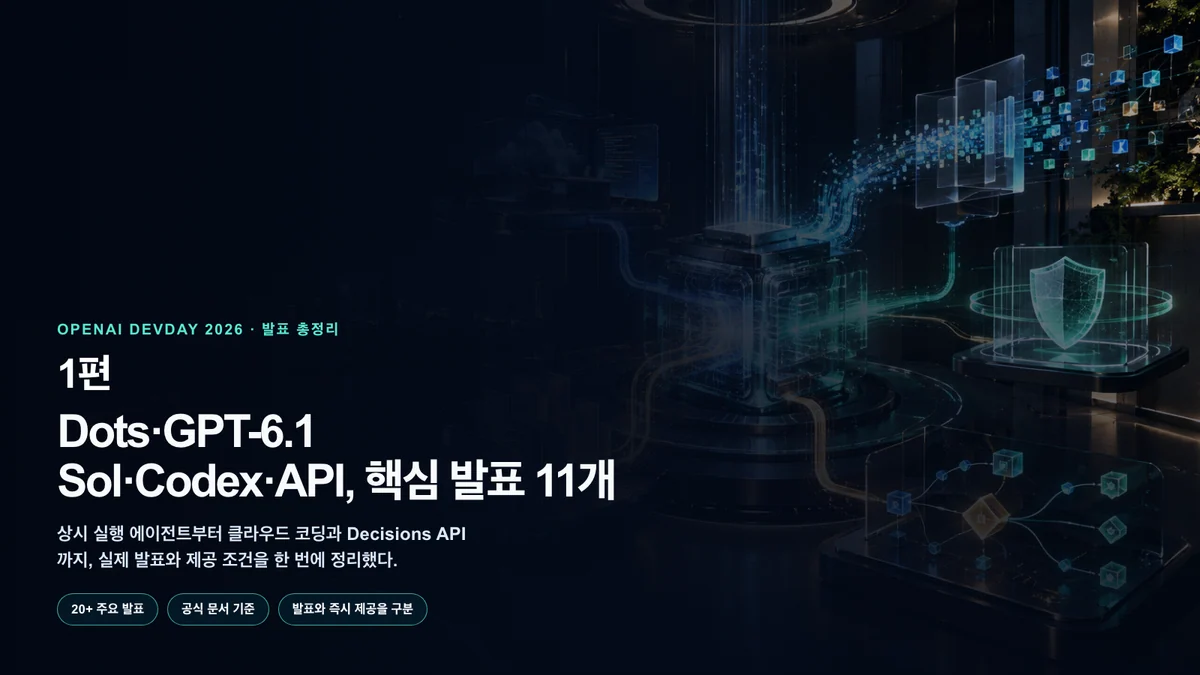 OpenAI DevDay 2026 핵심 모델·Codex·API 발표 총정리 1편
