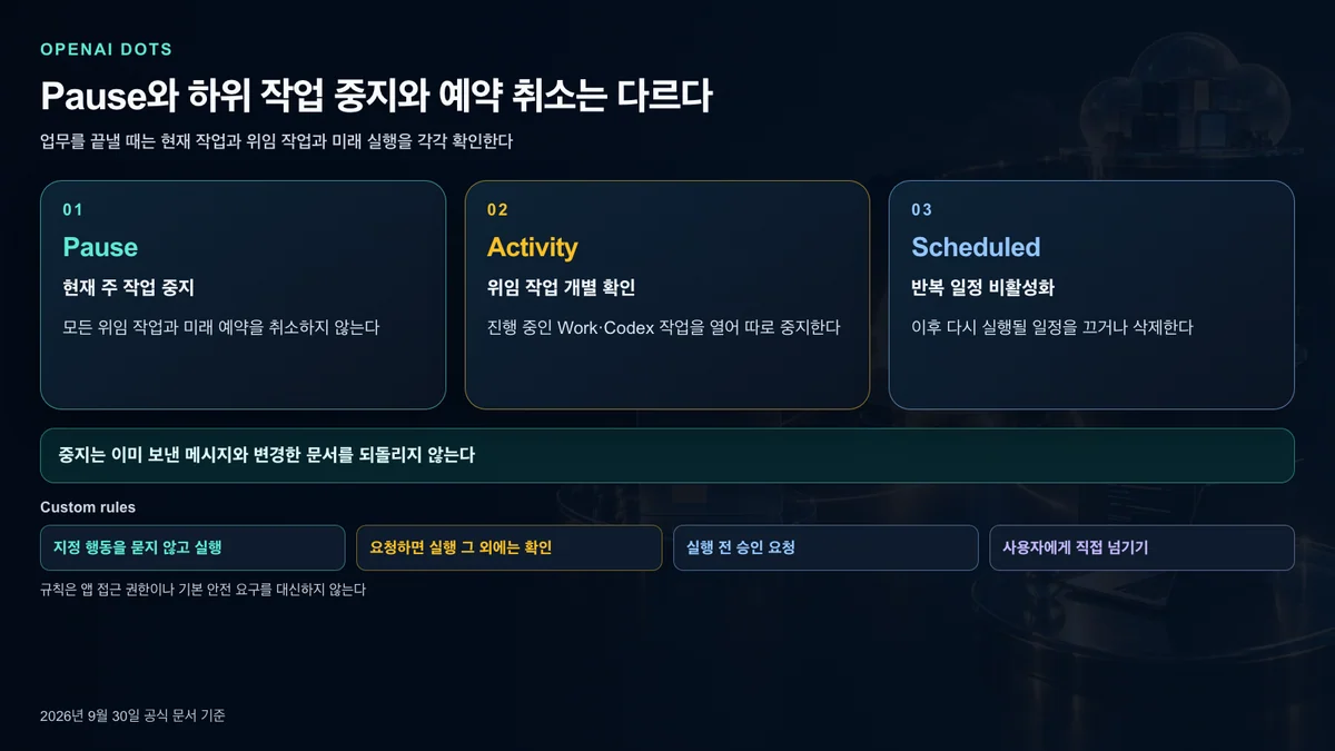 Pause와 Activity와 Scheduled의 중지 범위를 구분한 이미지