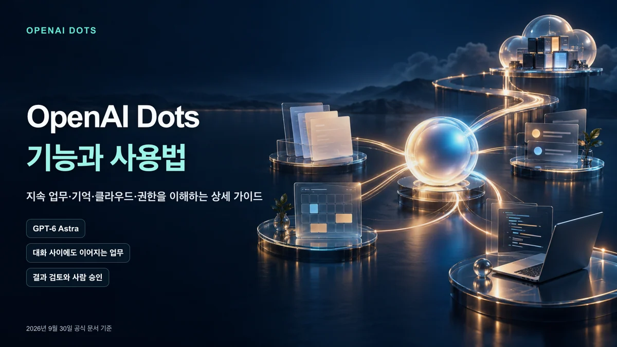 OpenAI Dots의 클라우드 컴퓨터와 연결 업무를 보여 주는 대표 이미지