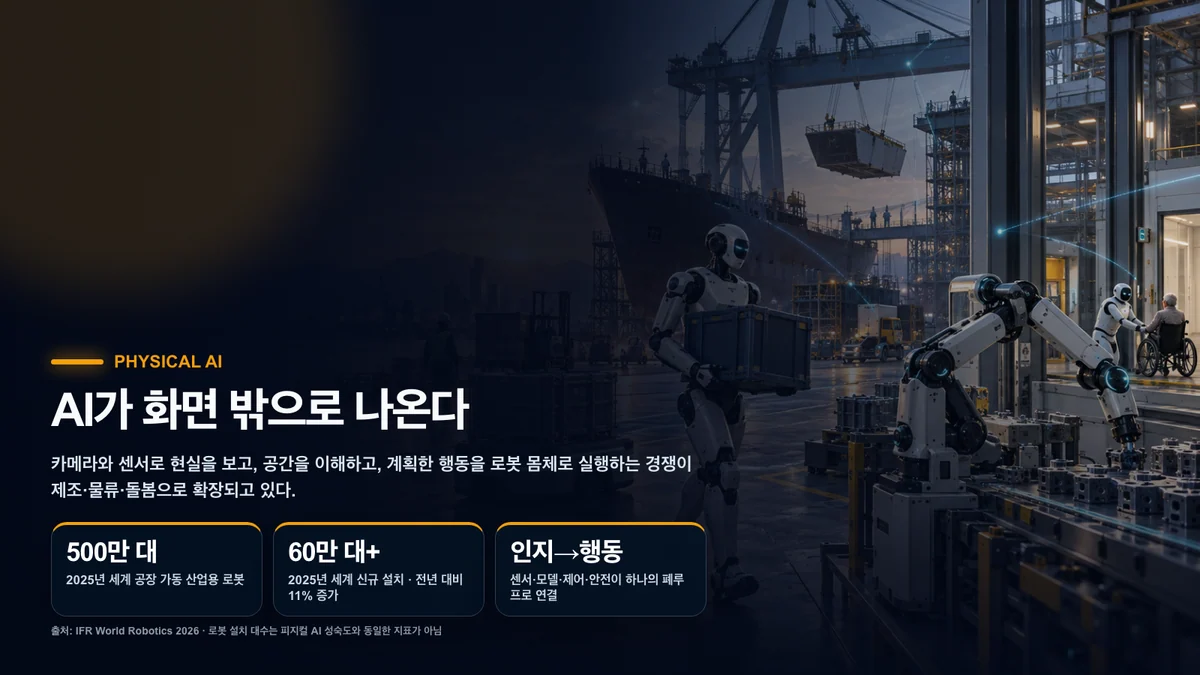제조, 물류, 조선과 생활 지원 현장에서 사람과 함께 움직이는 다양한 AI 로봇