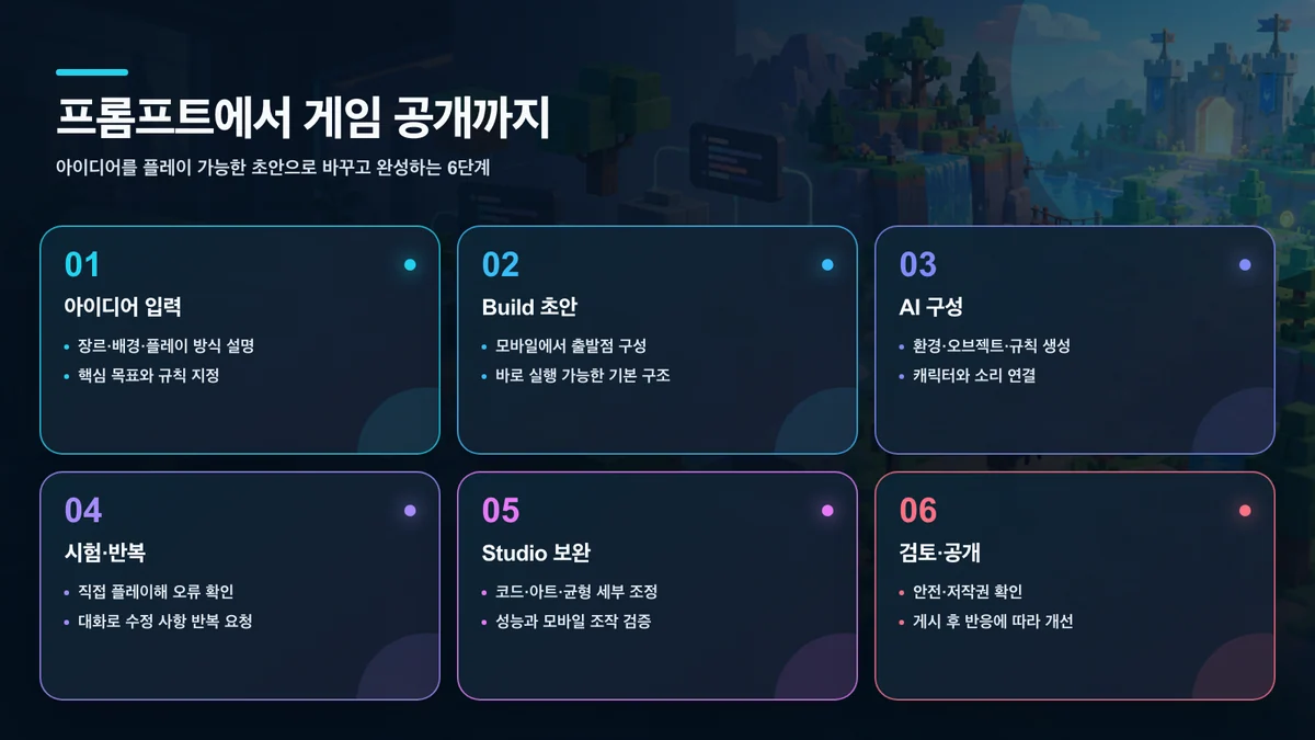 프롬프트 기반 로블록스 게임 제작 흐름