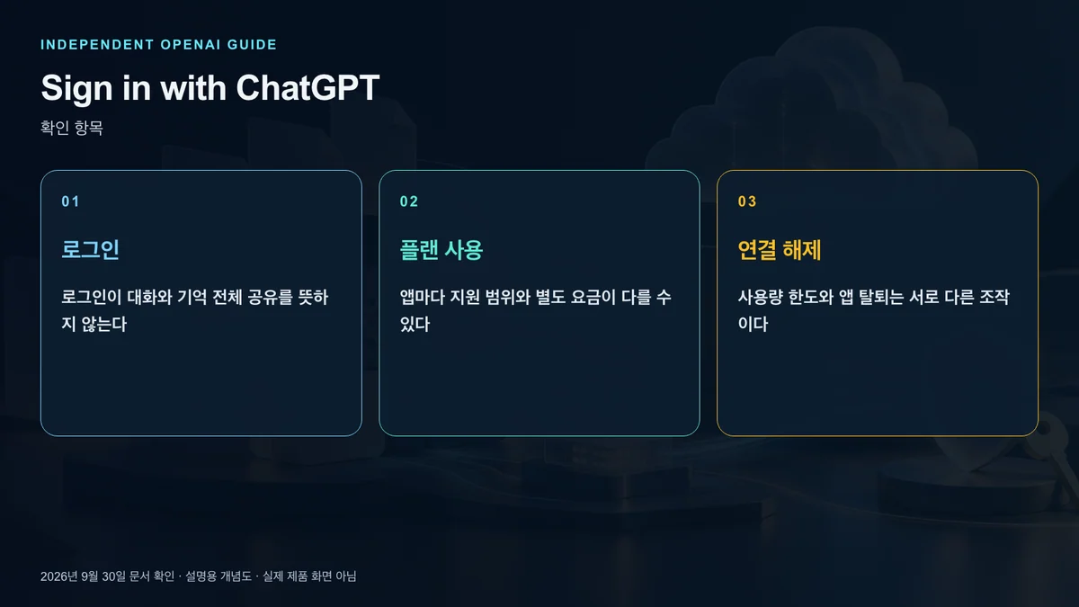 로그인과 플랜 사용과 데이터 권한에서 주의할 항목