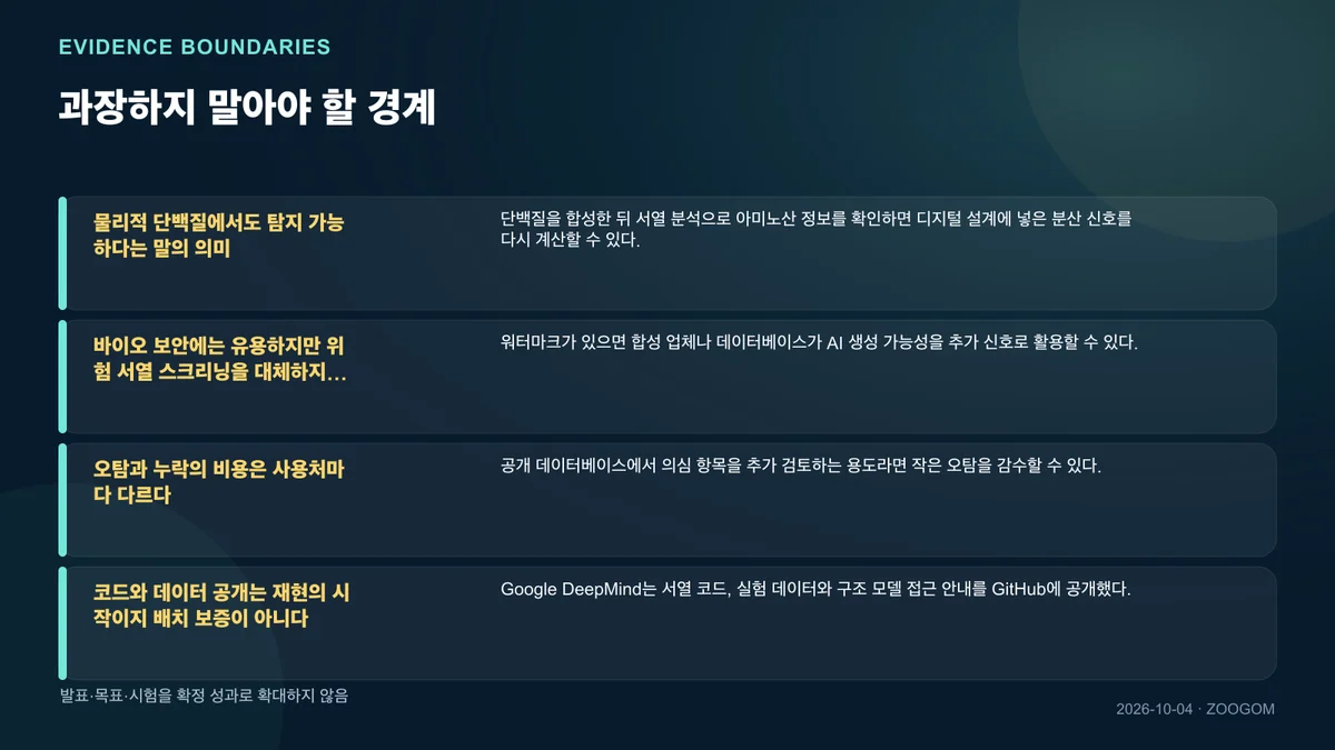 확인된 범위와 아직 모르는 것을 나눈 인포그래픽