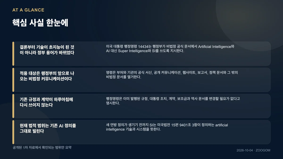 핵심 사실을 네 칸으로 요약한 인포그래픽