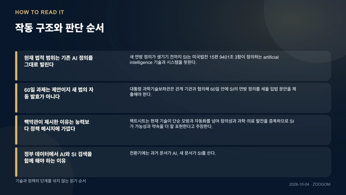 작동 구조와 판단 순서를 설명한 인포그래픽