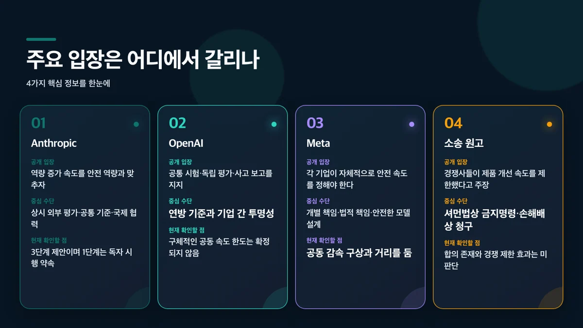 주요 입장은 어디에서 갈리나: 주체, 공개 입장, 중심 수단, 현재 확인할 점