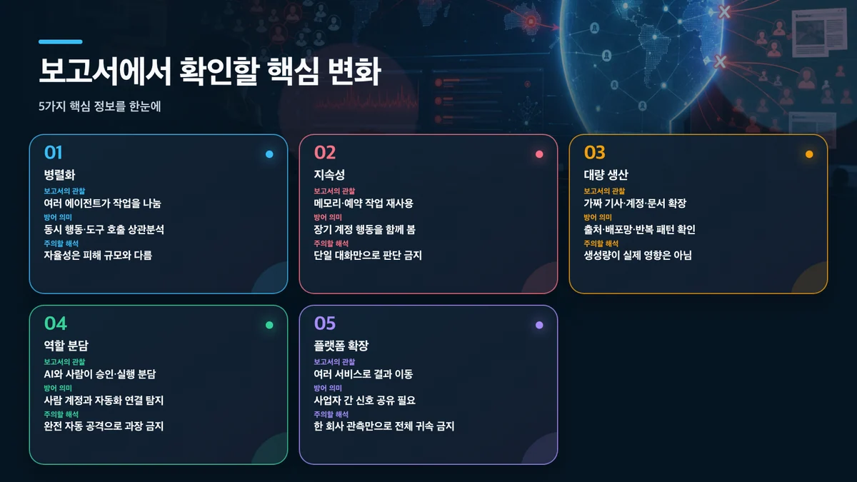 보고서에서 확인할 핵심 변화: 변화, 보고서의 관찰, 방어 의미, 주의할 해석