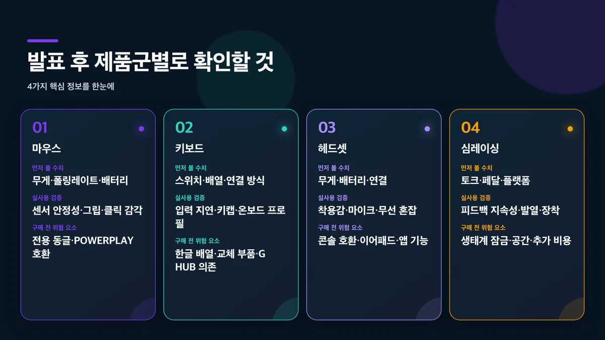 발표 후 제품군별로 확인할 것: 제품군, 먼저 볼 수치, 실사용 검증, 구매 전 위험 요소