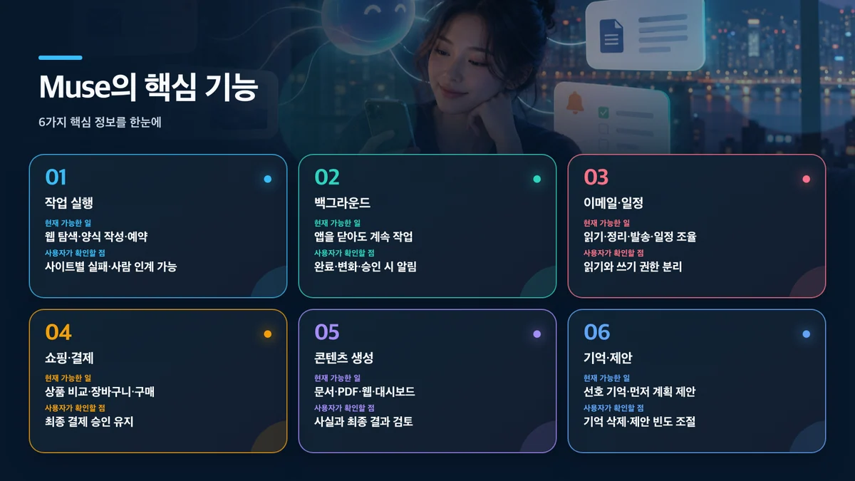 Muse 핵심 기능: 영역, 현재 가능한 일, 사용자가 확인할 점