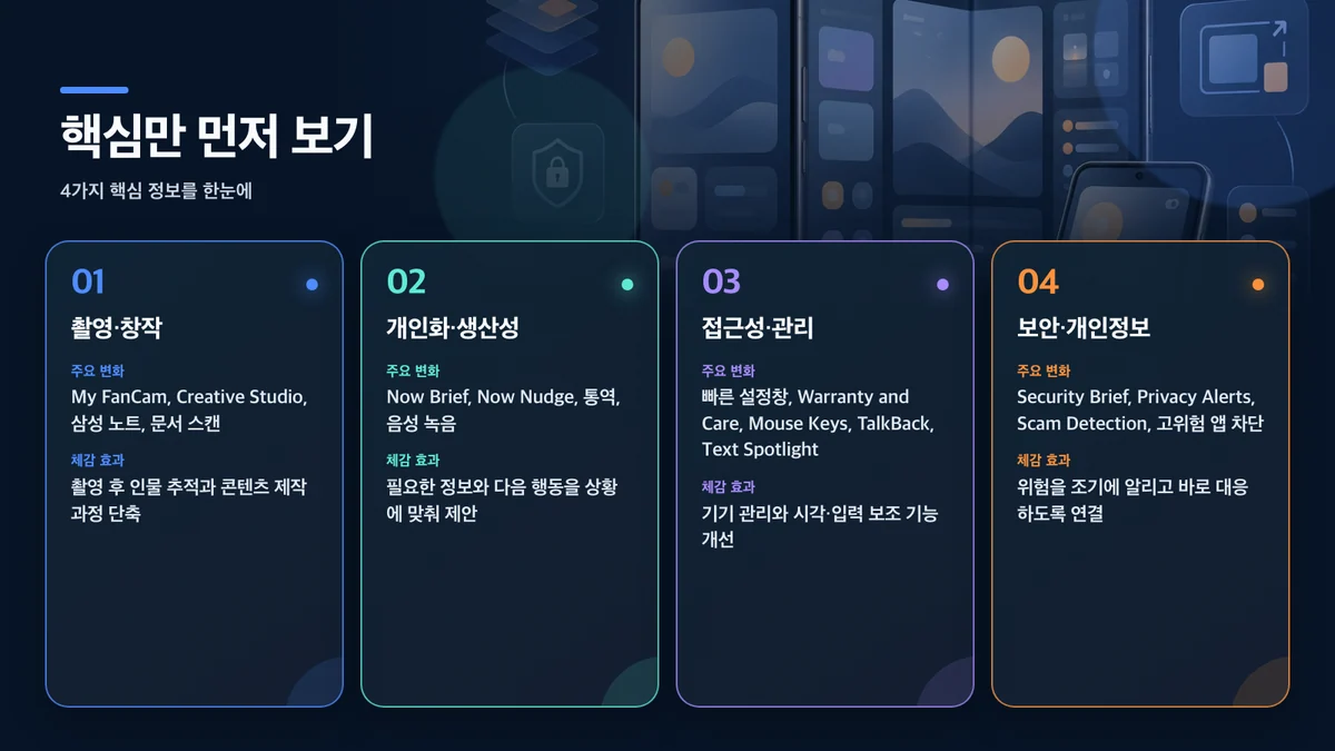 핵심만 먼저 보기: 영역, 주요 변화, 체감 효과